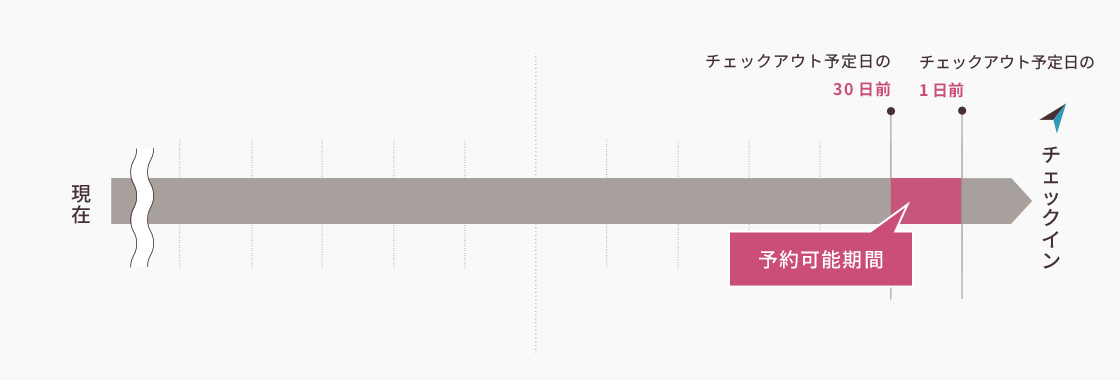 クラブ予約の予約期間