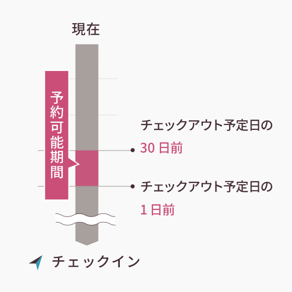 クラブ予約の予約受付期間